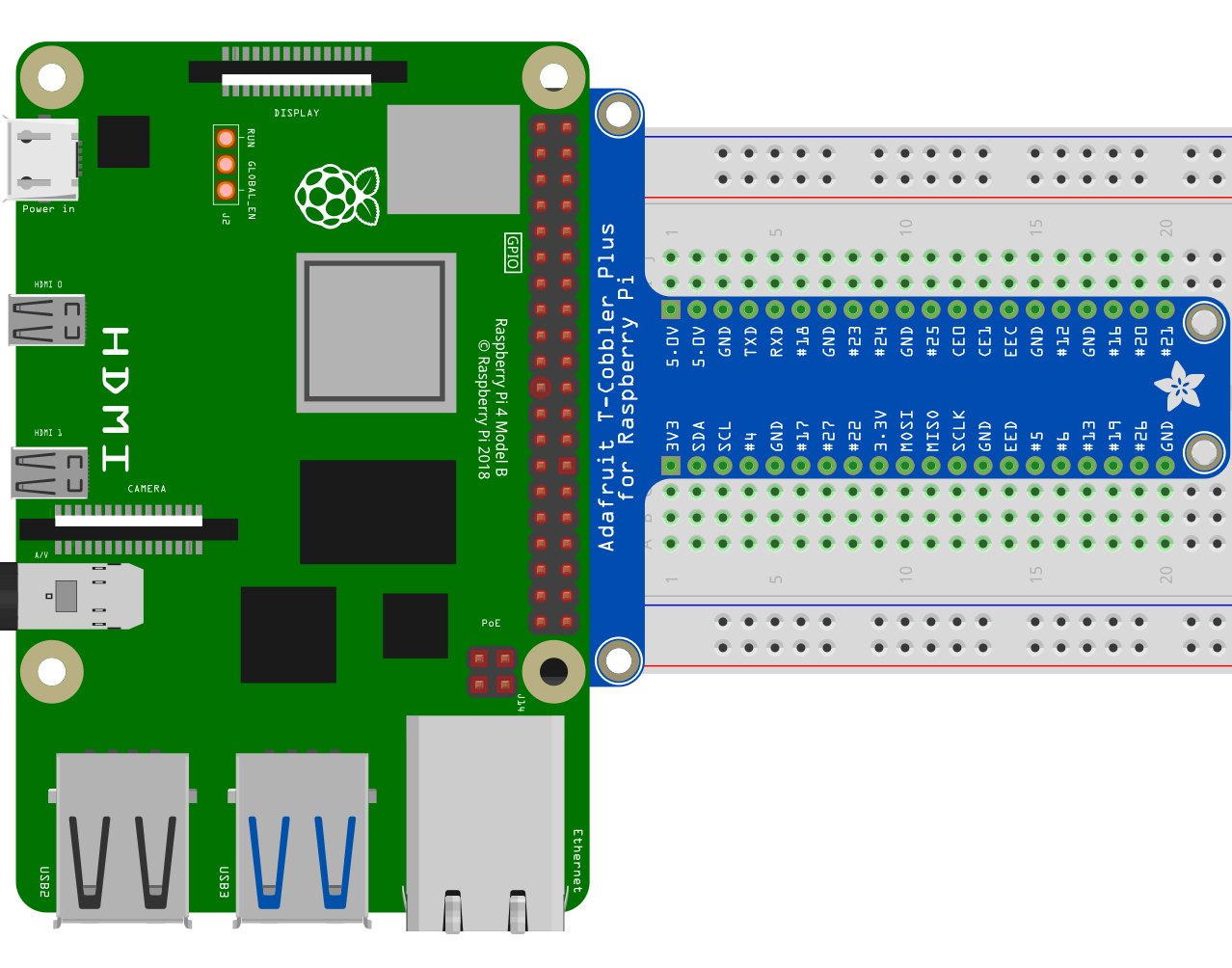 Raspberry Pi - Alarm system